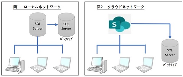 クラウド