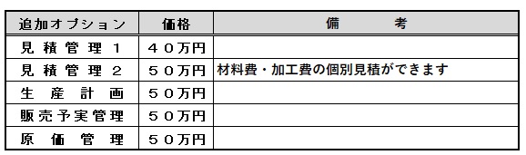 オプション